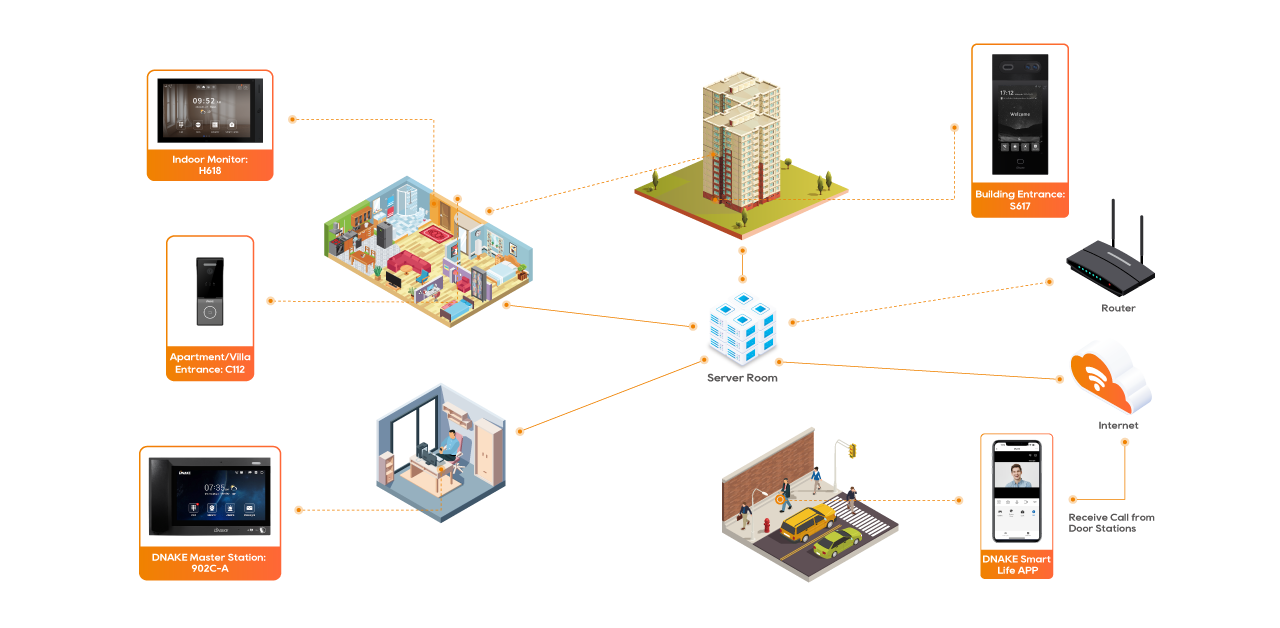 241203 Zgjidhje Intercom Residential_1