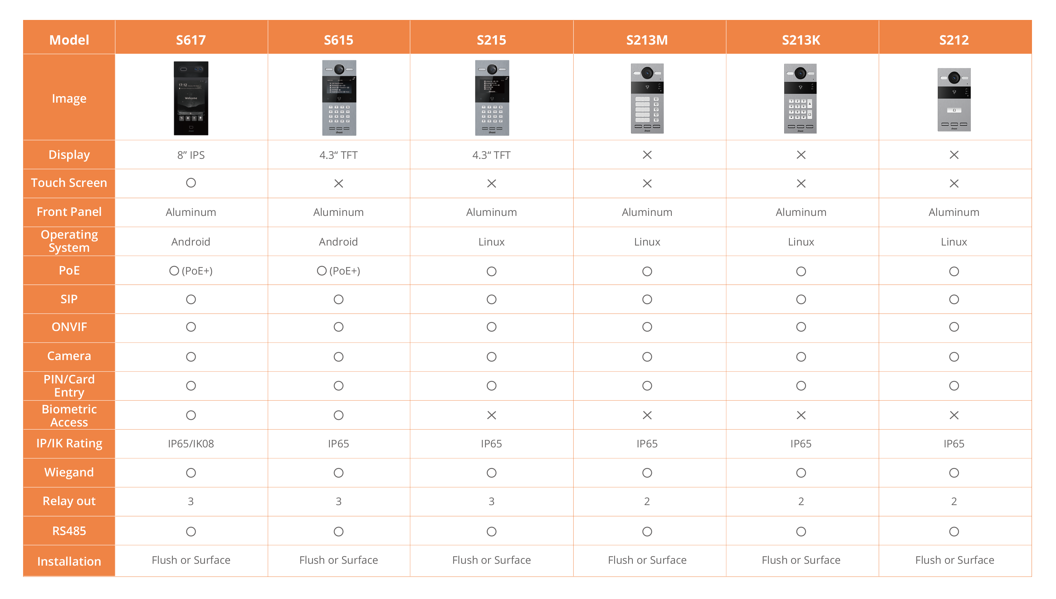 4-Comparison Table-1203