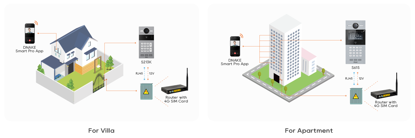 4G-Interkom--Aplikasi-Halaman-Butiran