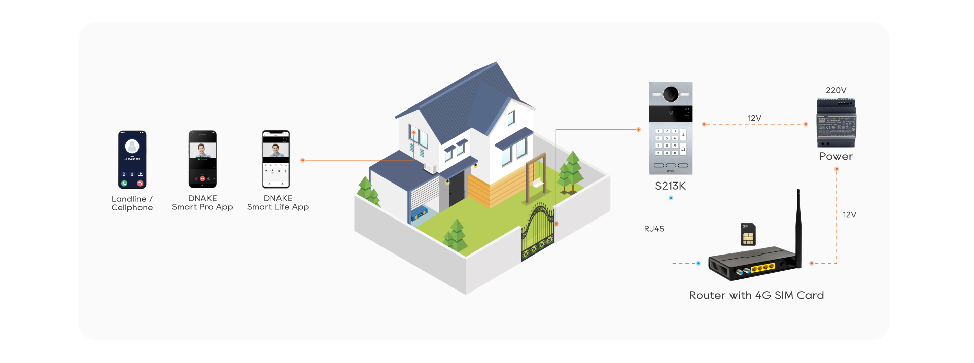 4G Intercom Solution_2024.8.19