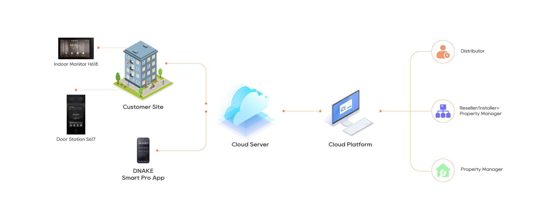 Cloud Platform Solution V1.5.1