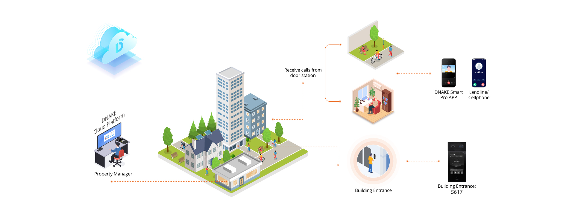 Cloud Residential Topology-02-01