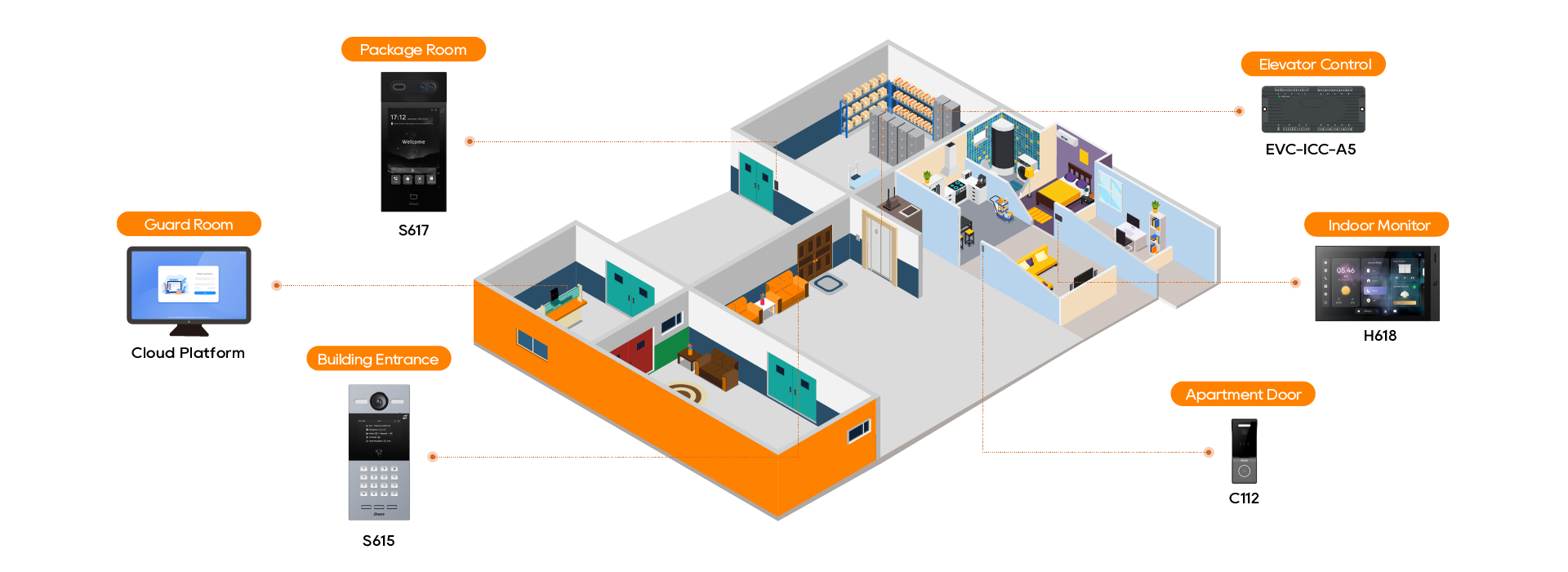 Cloud Intercom Solution For Package Room