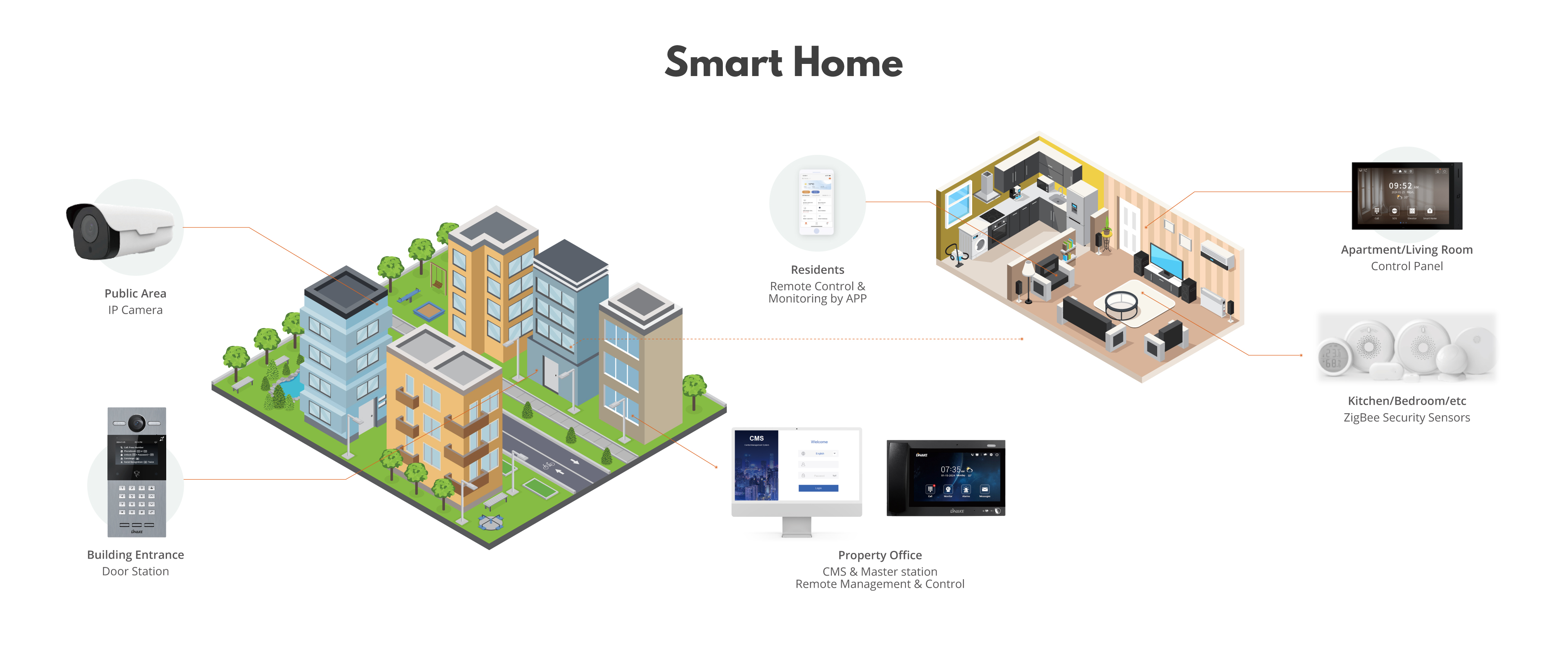 Smart Home irambuye page_1