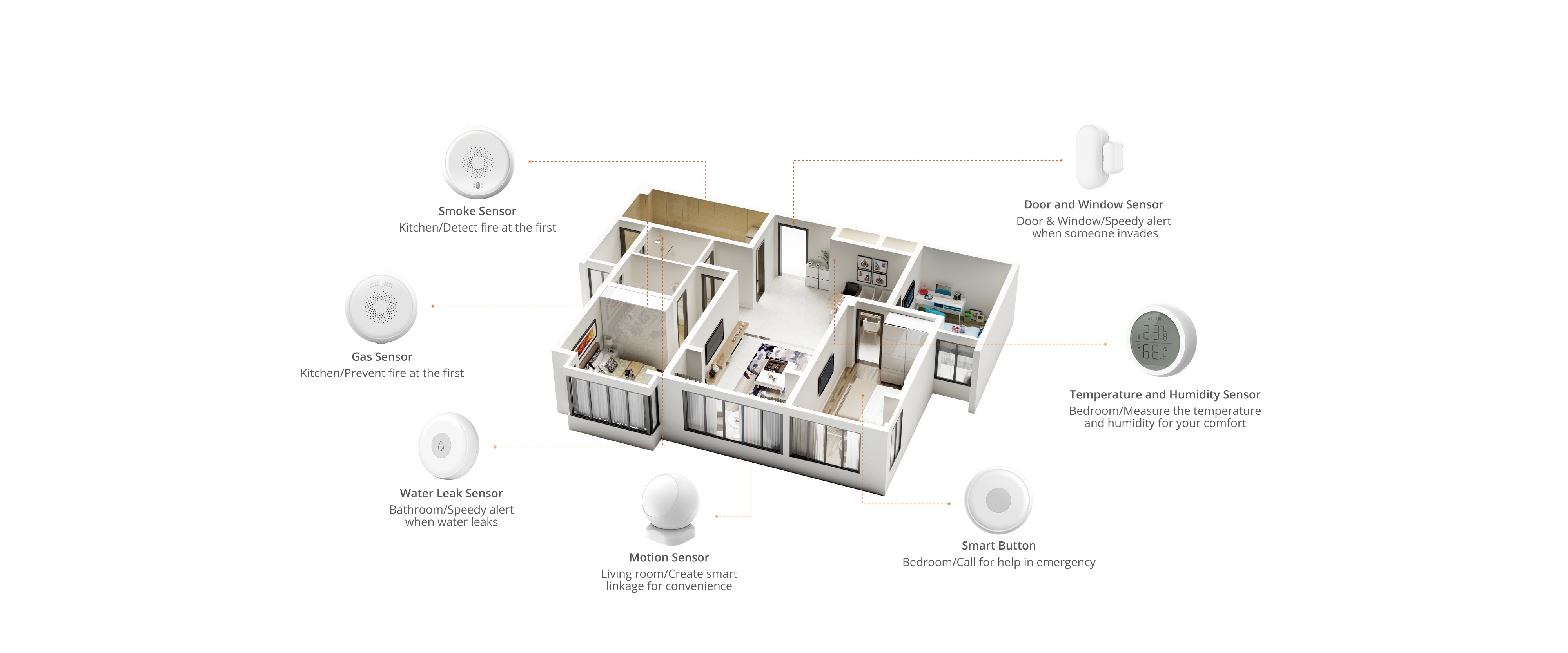 Smart Hub Detail Page2