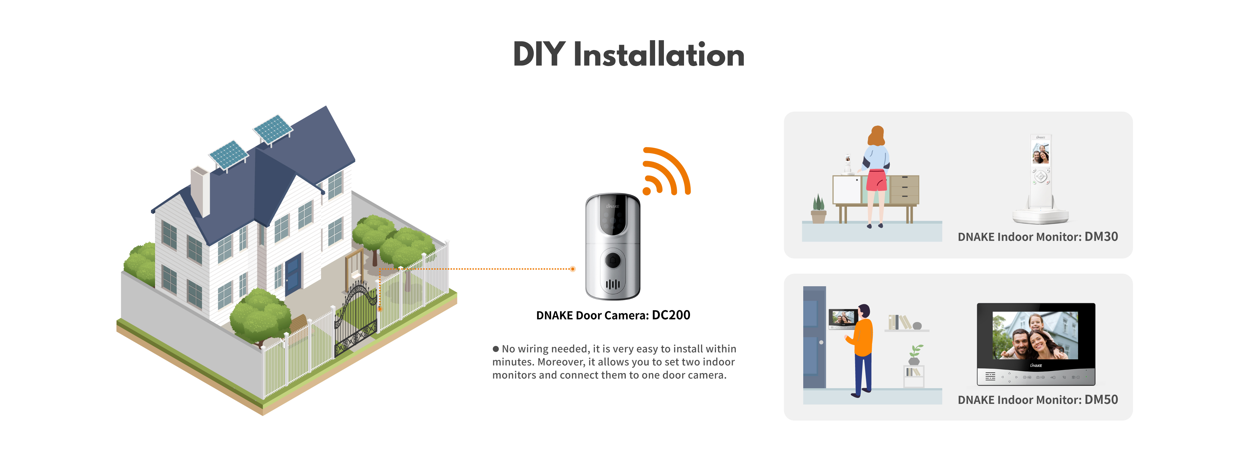 Wireless Doorbell Kit Detail6