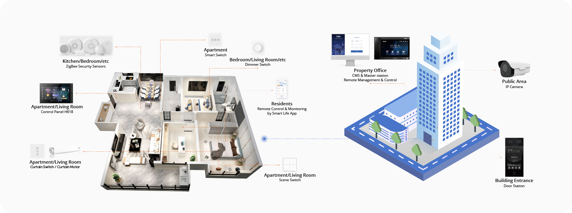 smart home